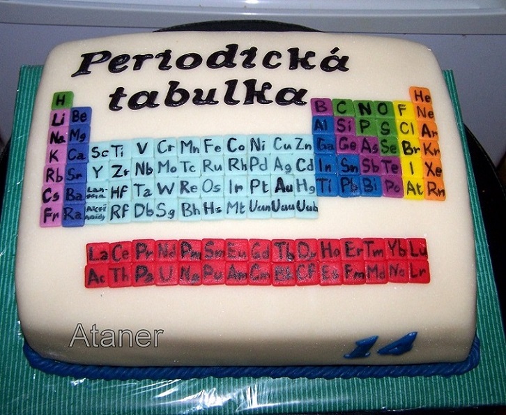 periodická tabulka